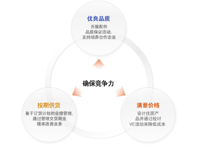 品質服務2